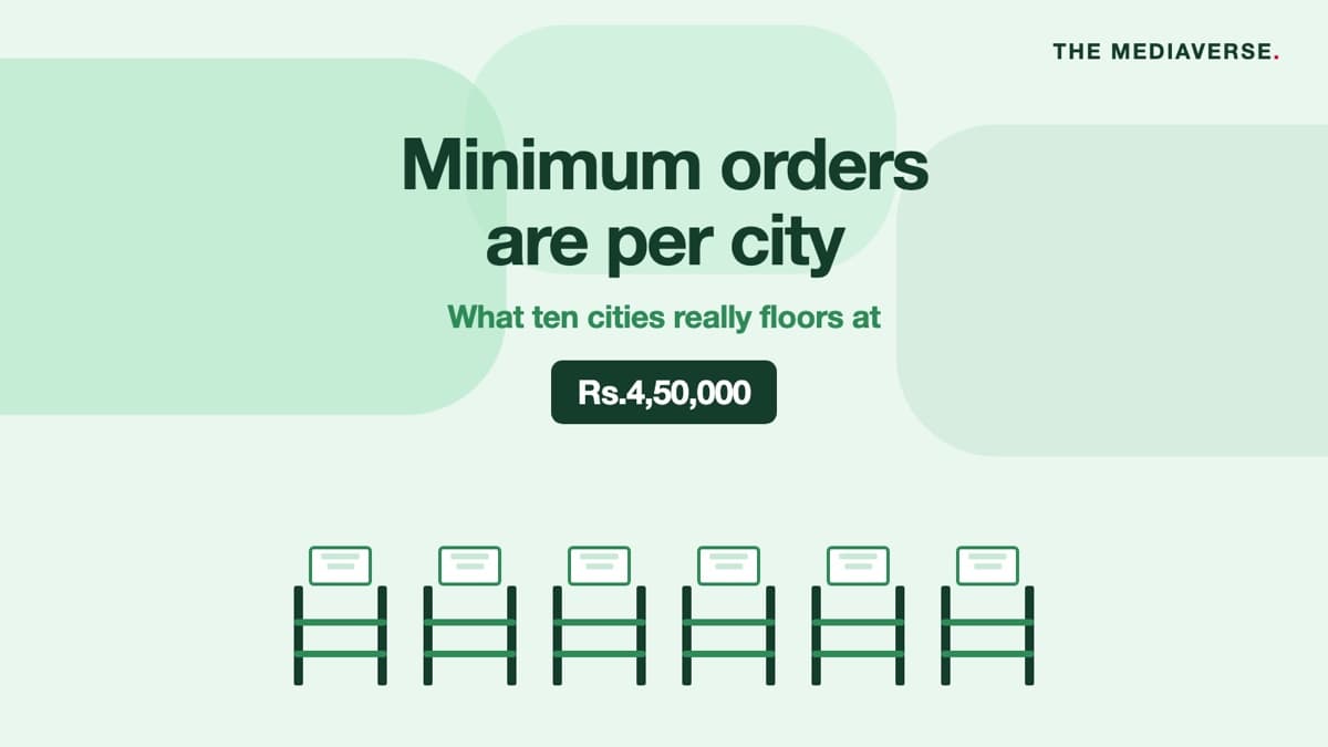Minimum Orders Are Per City, Not Per Campaign: What a 10-City Outdoor Rollout Really Floors At (2026)