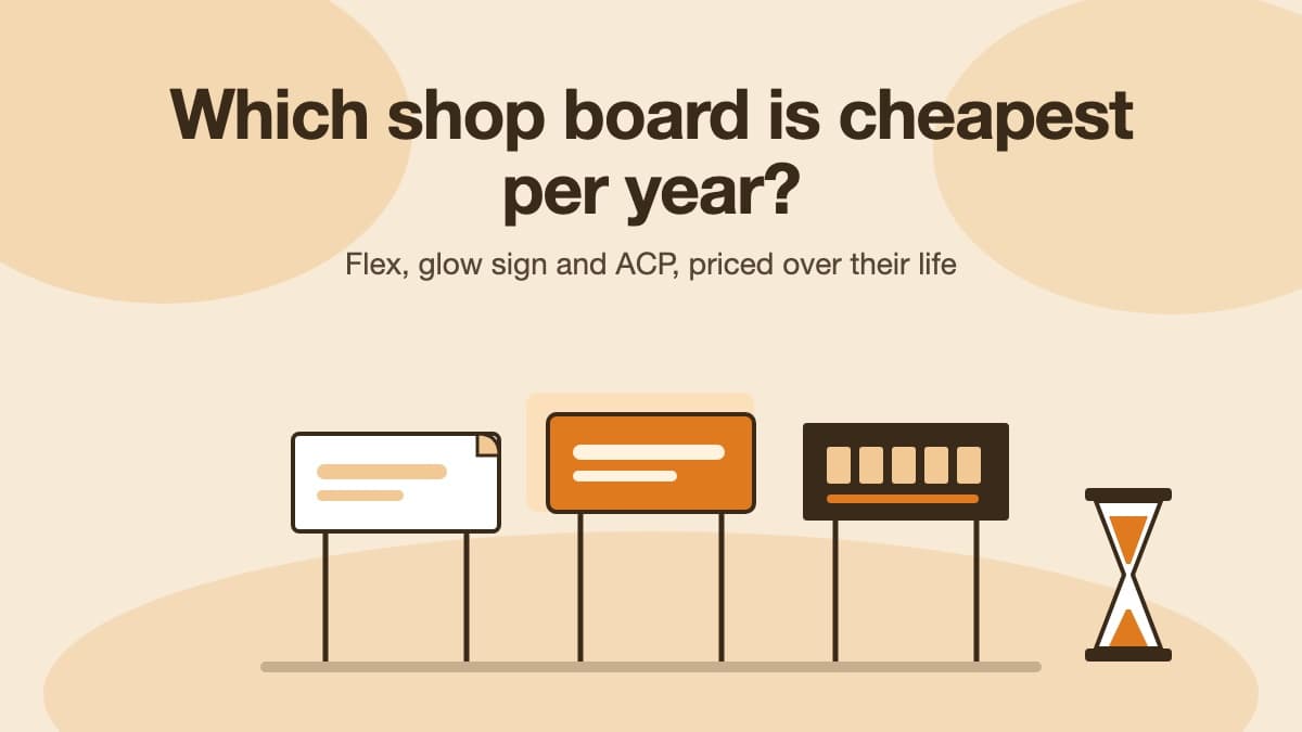 Shop Name Board Cost per Year of Board Life: Flex, Glow Sign and ACP in 10 Cities (2026)