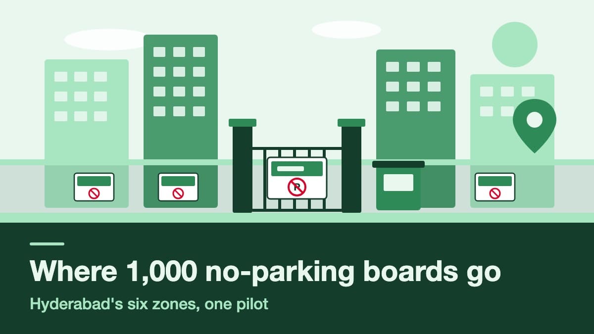 Where 1,000 No-Parking Boards Go in Hyderabad: The Rs.45,000 Pilot, Zone by Zone (2026)