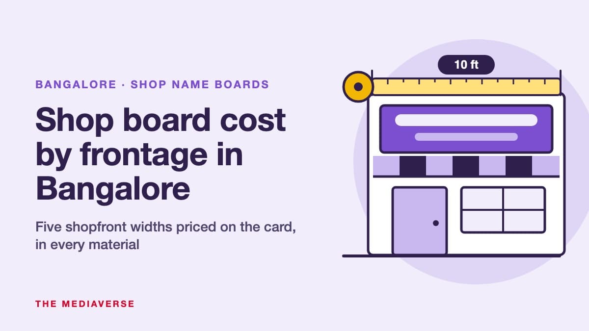 Shop Name Board Cost in Bangalore by Frontage: 6, 10, 15, 20 and 30 ft Priced on the Card, Rs.1,530 to Rs.1,08,000 (2026)