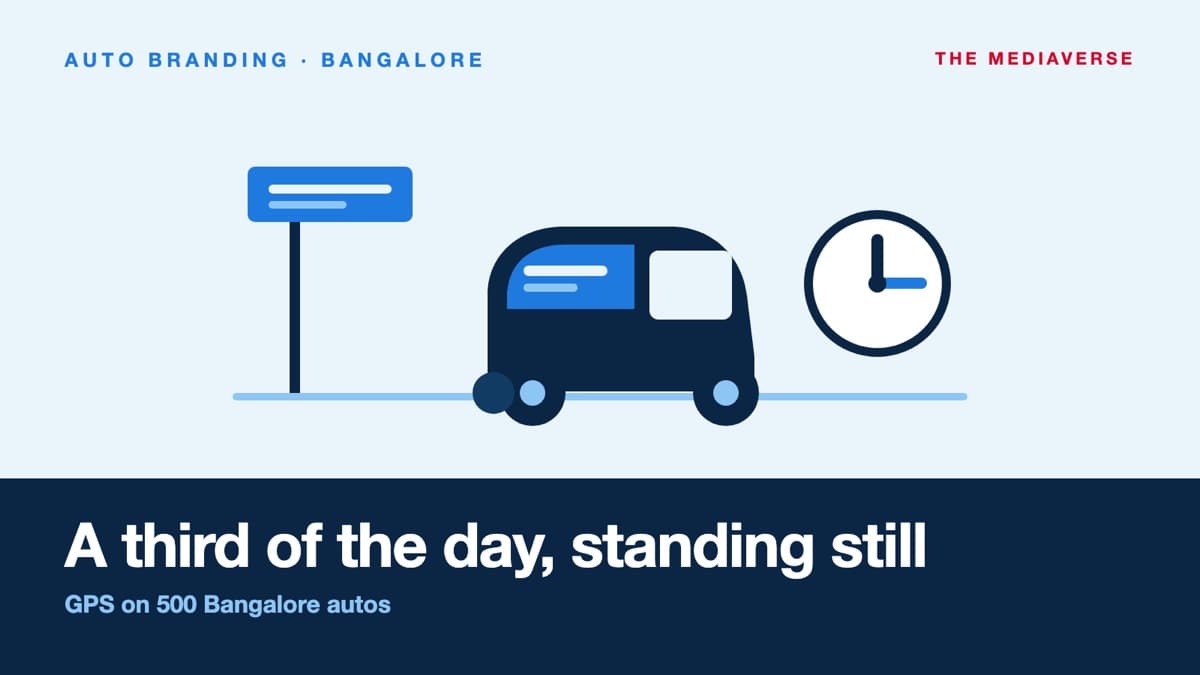 Where Branded Autos Actually Stand Still: 35 Percent of the Working Day (2026)