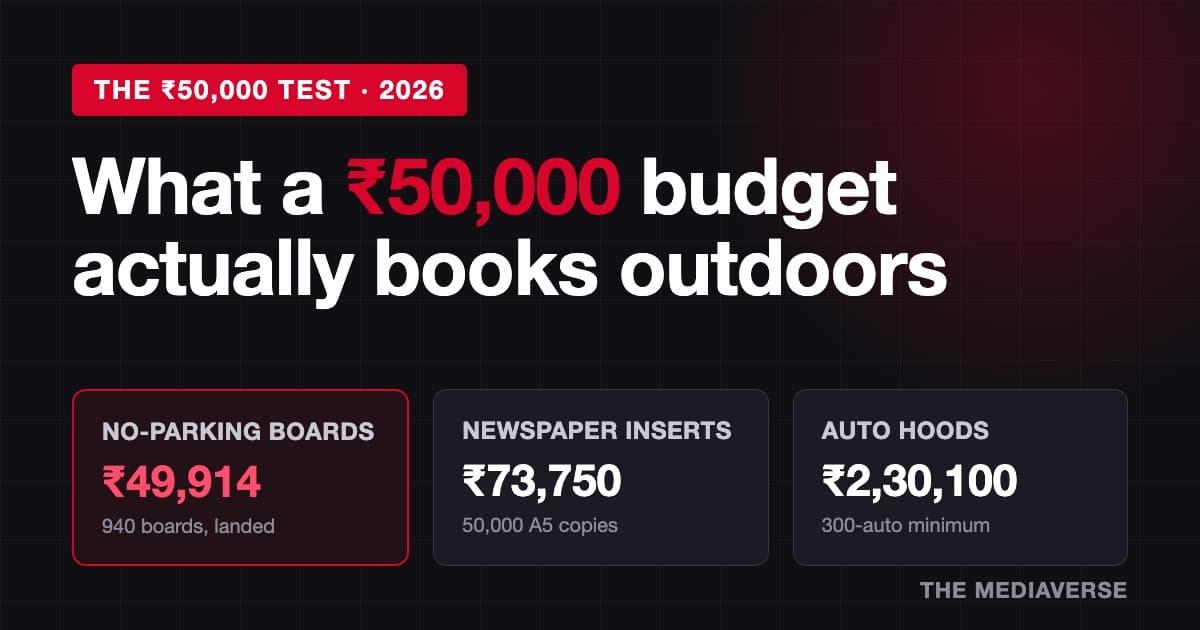 A Rs.50,000 local marketing budget in 2026: auto hoods vs no-parking boards vs newspaper inserts, the worked math