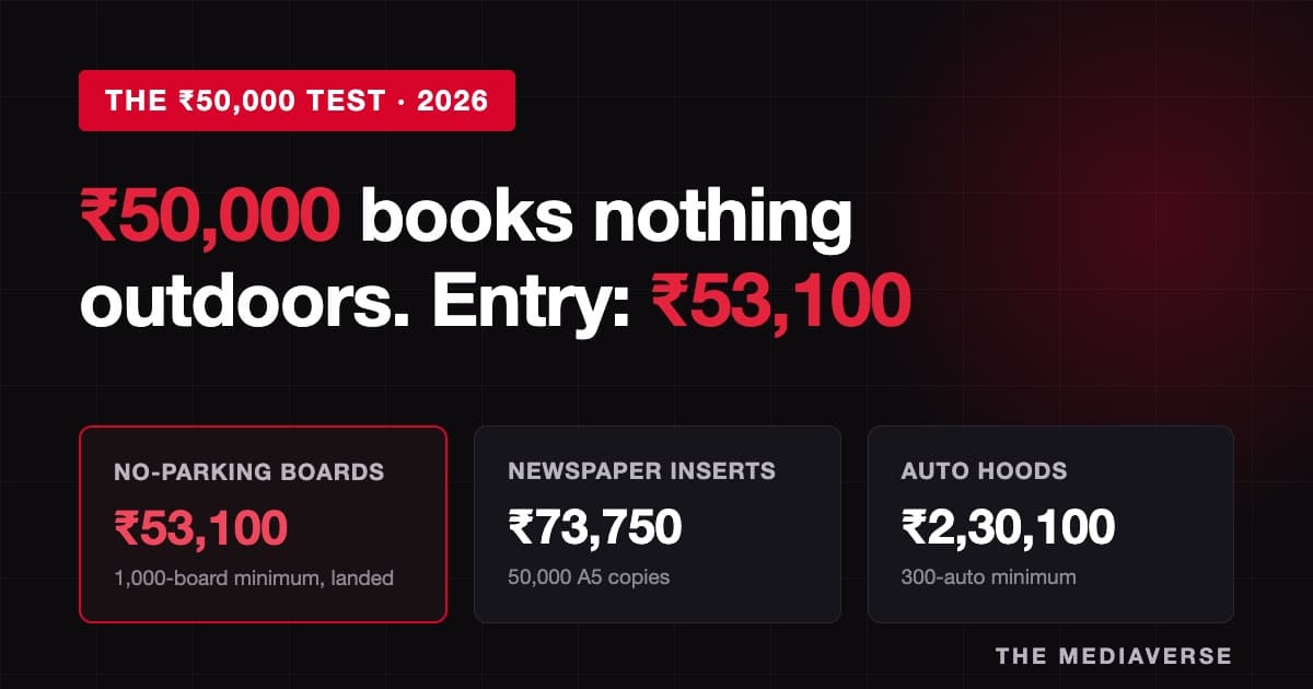 A Rs.50,000 local marketing budget in 2026: auto hoods vs no-parking boards vs newspaper inserts, and why none books under Rs.53,100