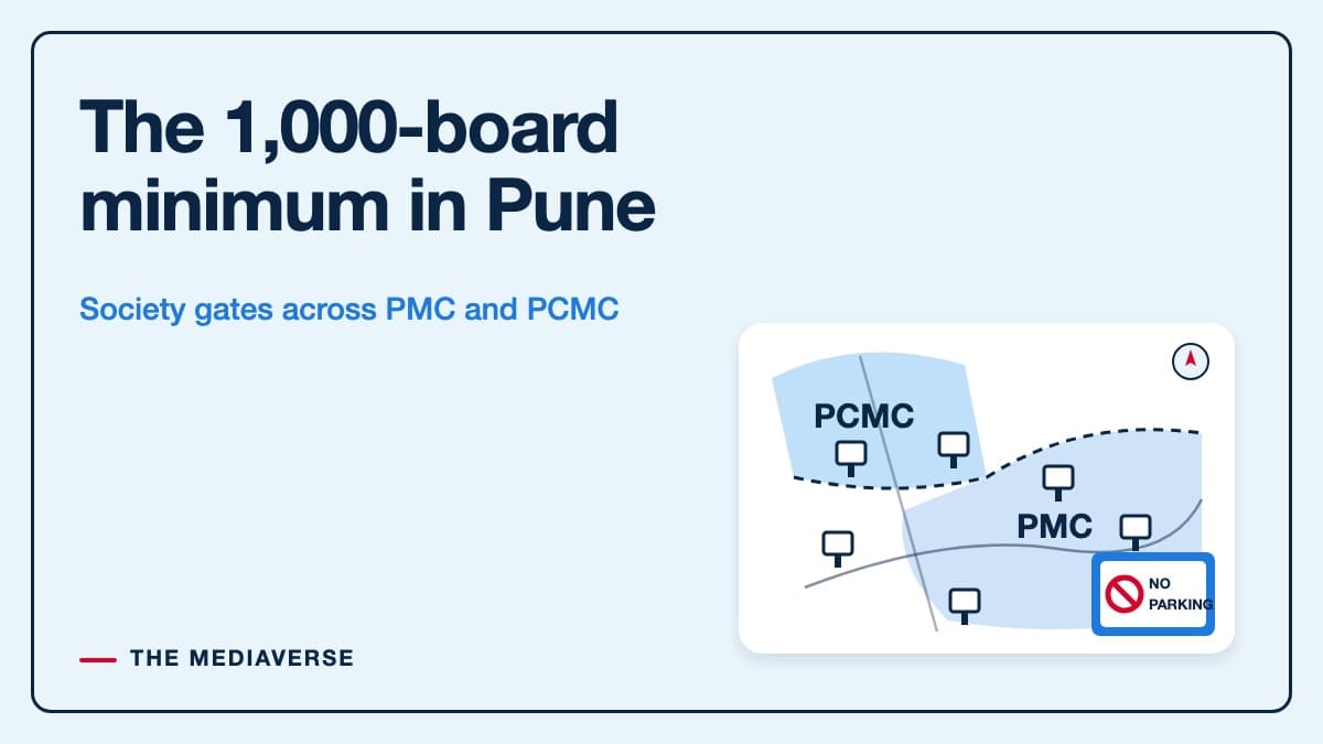 1,000 No-Parking Boards in Pune: The Rs.45,000 Minimum Across PMC and PCMC Societies (2026)