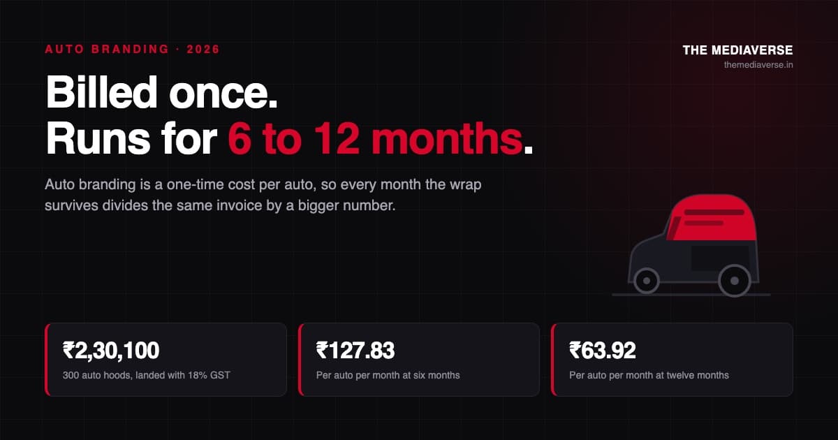 How long should an auto branding campaign run? The material-life math for 2026