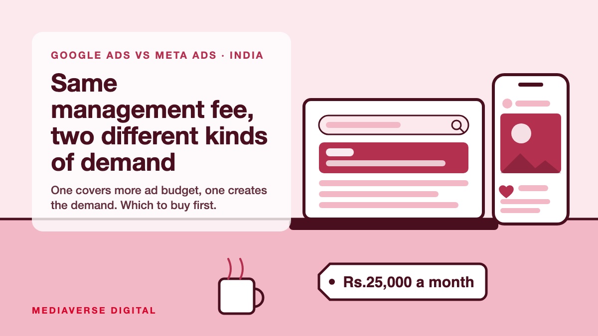 Flat illustration in rose and wine of a desk with a laptop showing a Google search result ad and a phone showing an Instagram feed ad, with one Rs.25,000 a month price tag between them, behind a translucent headline panel comparing Google Ads and Meta Ads at the same management fee