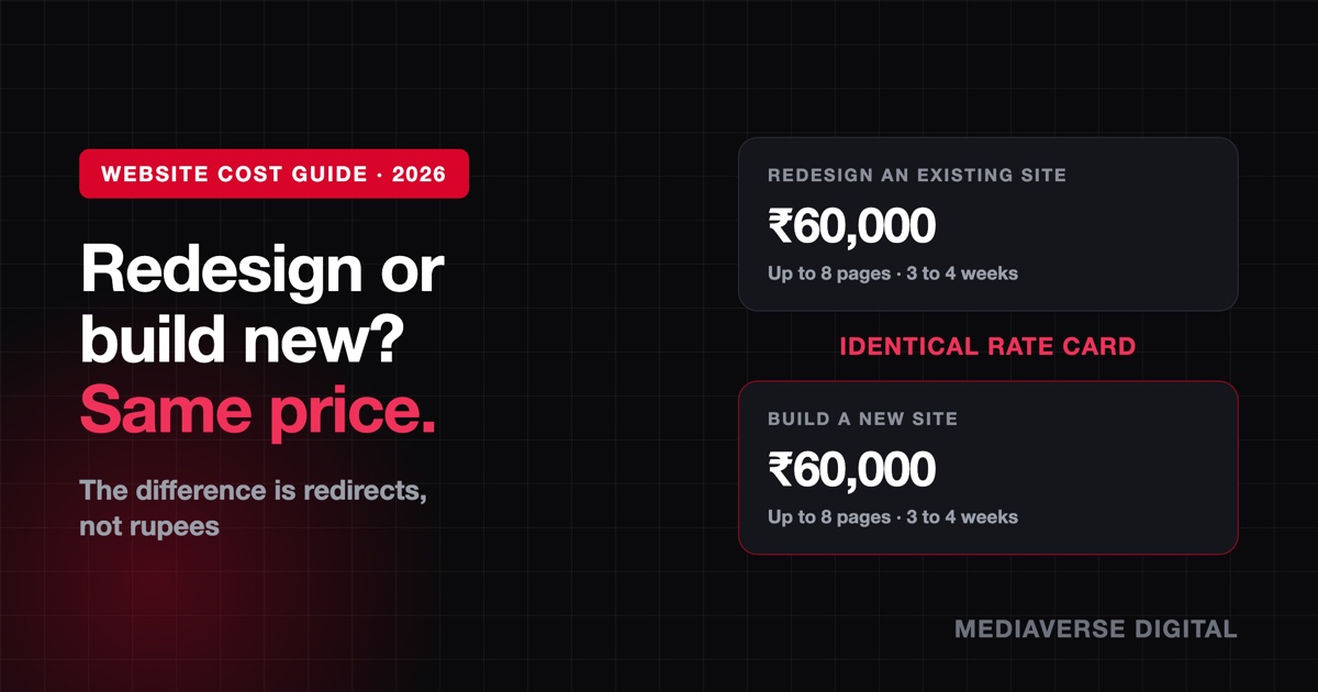 Split illustration comparing an old website being redesigned against a new website being built, with the same rupee price tag on both