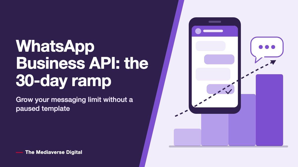 Flat illustration in lavender and plum of a phone showing chat bubbles beside a rising four-step bar staircase with a dashed upward arrow and a typing bubble, with the headline on a diagonal plum block, for a guide to ramping up a new WhatsApp Business API number over 30 days