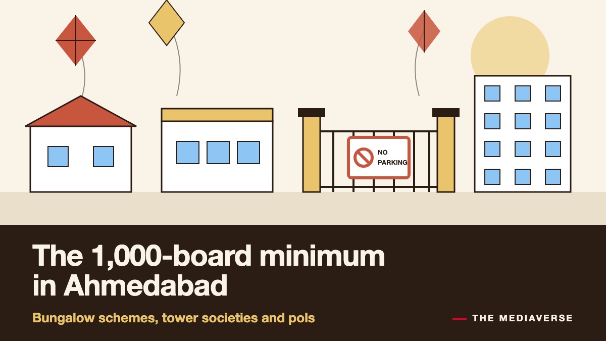 Flat illustration in cream and terracotta of an Ahmedabad lane with a bungalow, a scheme house and a tower society beside an iron scheme gate carrying a terracotta-framed no-parking board, three kites in the sky, under a dark band with a headline about the 1,000-board minimum in Ahmedabad