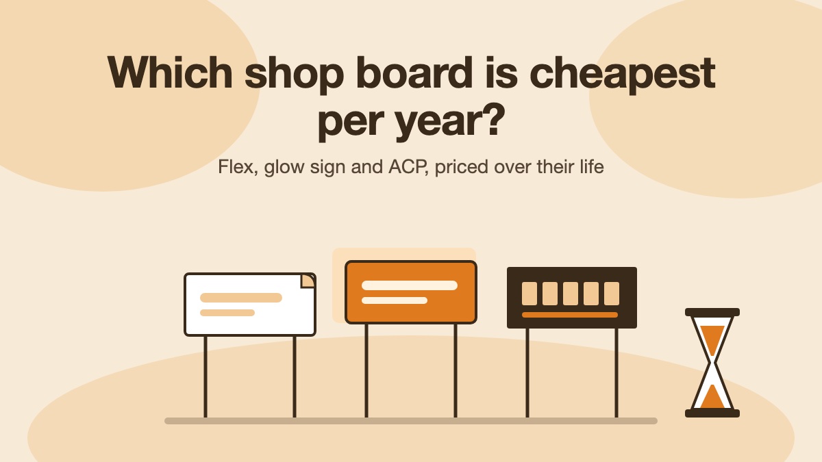 Flat illustration in sand and burnt orange of three shop signs on posts, a flex board, a lit glow sign and an ACP panel with raised letters, beside an hourglass, for a guide to what each shop name board costs per year of its life in ten cities