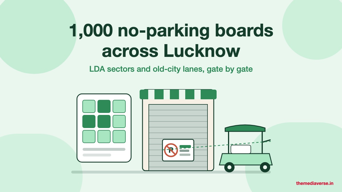 Flat illustration in mint and forest green of a Lucknow shop shutter carrying a branded no-parking board fixed low at handlebar height, an e-rickshaw passing in front, and a small grid of colony sectors beside it, under a centred headline about placing 1,000 no-parking boards in Lucknow