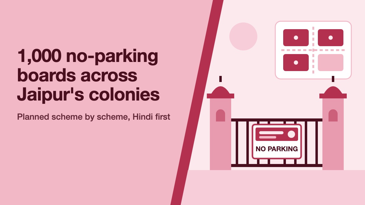 Flat illustration in rose and wine of a Jaipur colony gate between two pink pillars with domed caps, carrying a branded no-parking board, beside a small scheme map with three adjoining colonies highlighted, next to a diagonal rose headline panel, for a guide to placing 1,000 no-parking boards in Jaipur