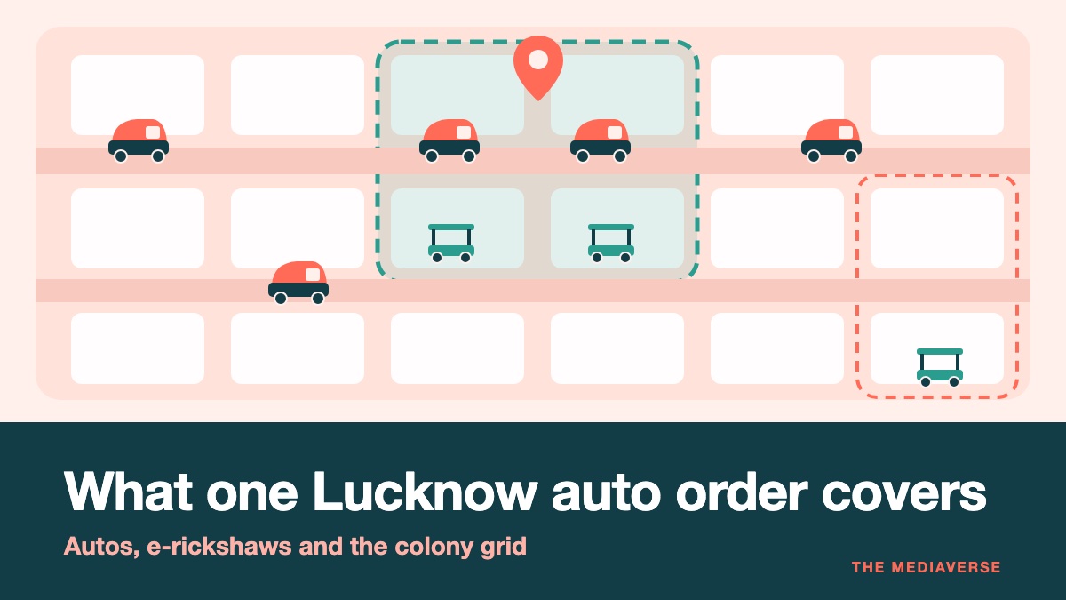 Flat illustration in coral and teal of a Lucknow colony street grid with branded autos on the main roads and e-rickshaws in the inner lanes, one colony outlined as a grid zone under a map pin, for a guide to what one minimum auto branding order covers