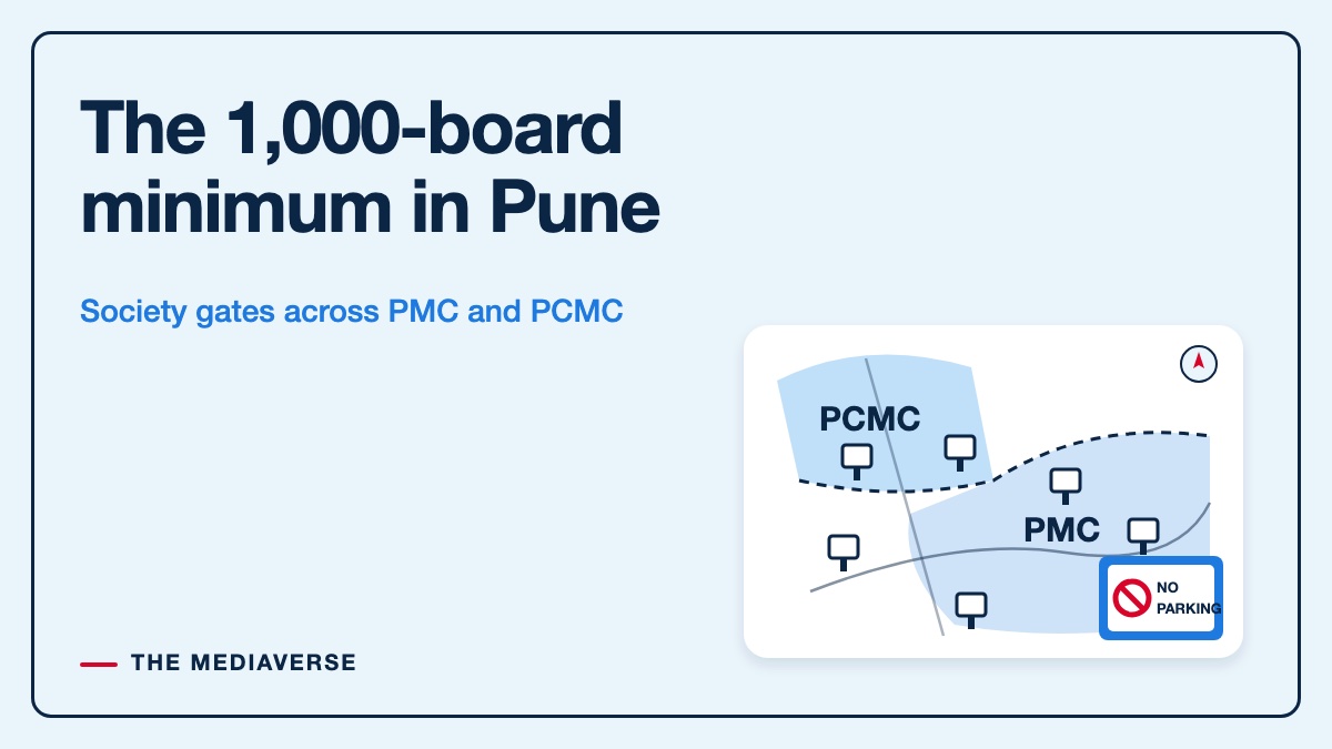 Flat illustration in sky blue and navy of a framed poster with a Pune map card split by a dashed boundary into PCMC and PMC zones, small society gate pins in each zone and a blue-framed no-parking board in the corner, beside a headline about the 1,000-board minimum in Pune